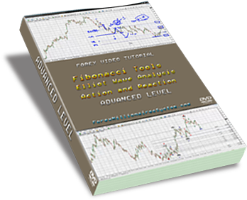 Fibonacci and Elliot Wave Analysis For Maximum Profits. Video Tutorial