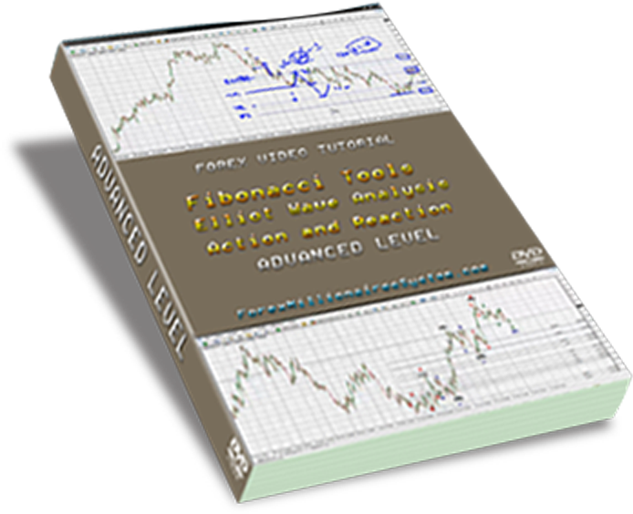 Fibonacci and Elliot Wave Analysis For Maximum Profits. Video Tutorial