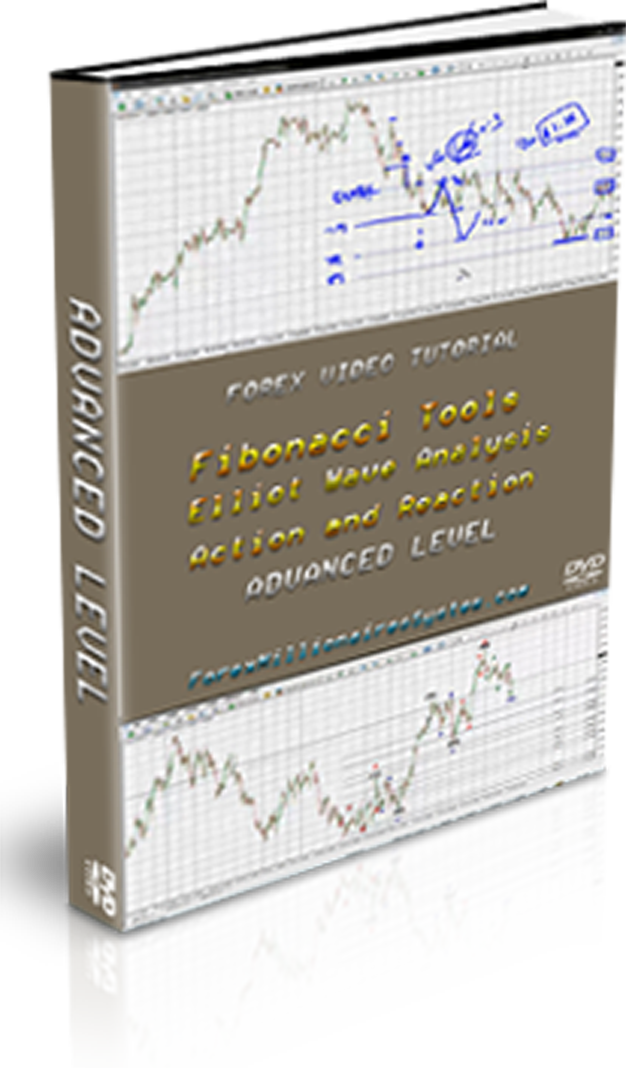 Fibonacci and Elliot Wave Analysis For Maximum Profits. Video Tutorial