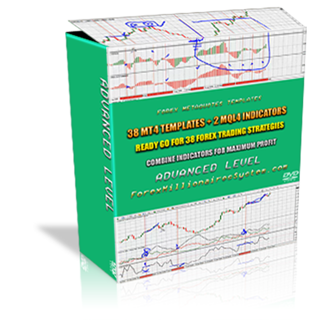 Unbeatable 35 Forex Trading Strategies