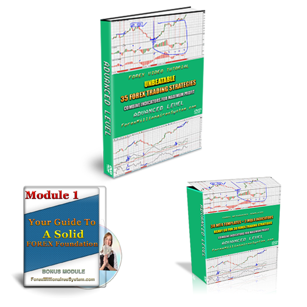 Unbeatable 35 Forex Trading Strategies