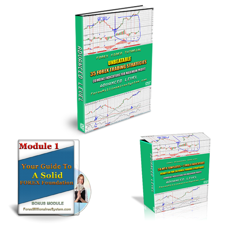 Unbeatable 35 Forex Trading Strategies