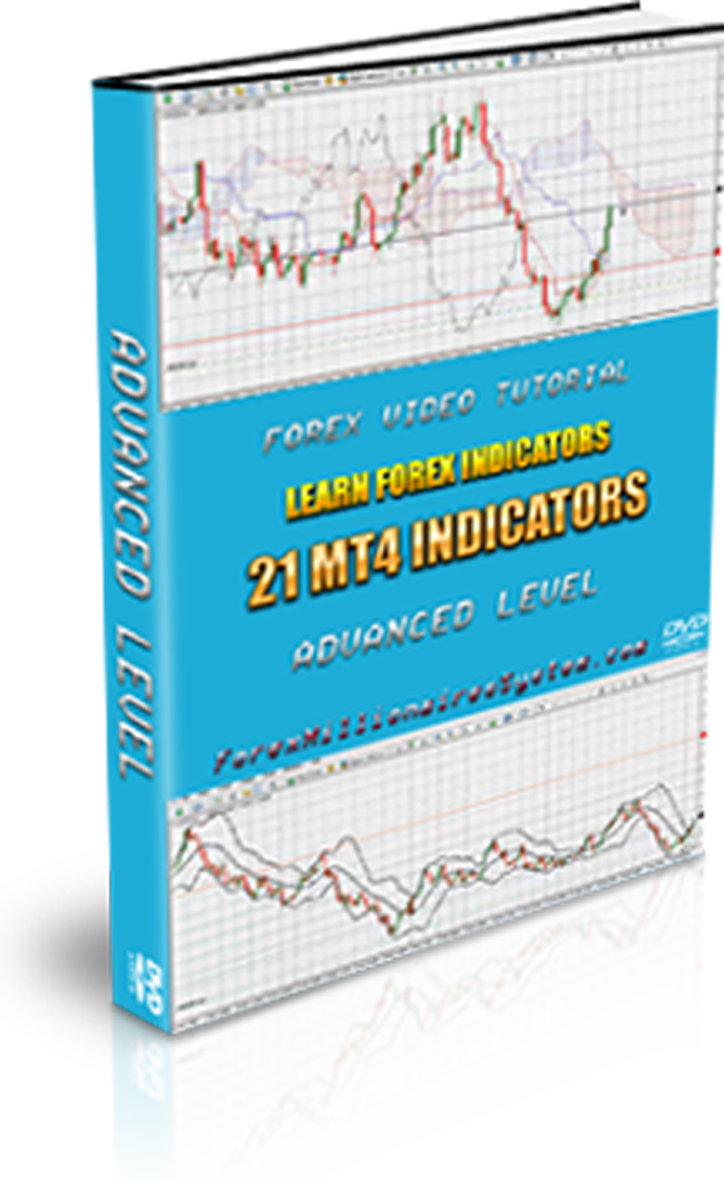 Learn Forex Indicators. 21 MT4 Indicators. Video Tutorial.